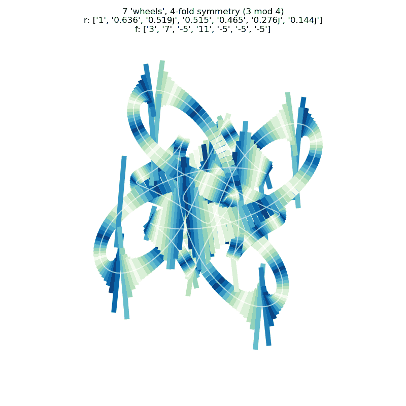 old style attempt at simulating cycling line with using lines orthogonal to the curve